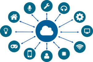 IoT