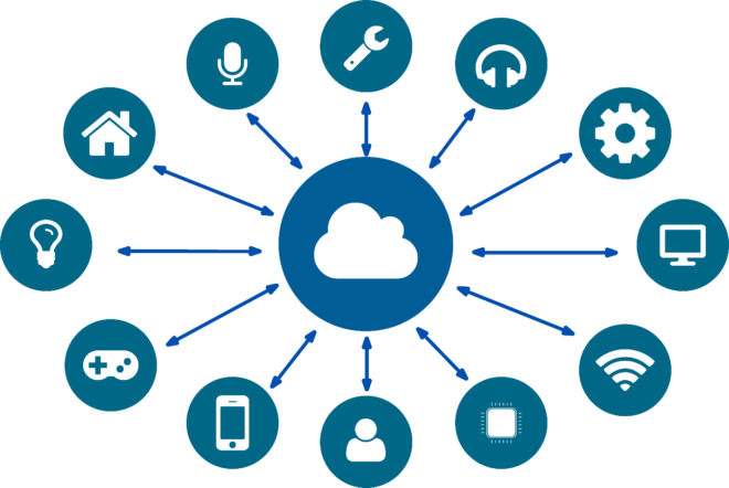 IIoT