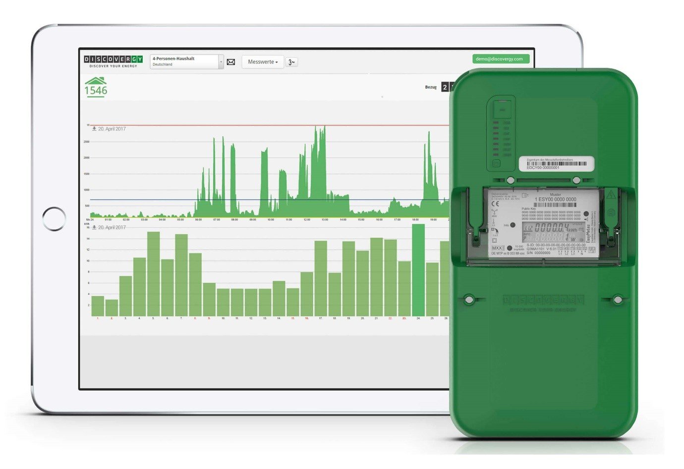 Innovative Energiedienstleistungen | Energie Dienstleistungen