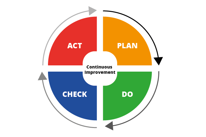 ISO 50001