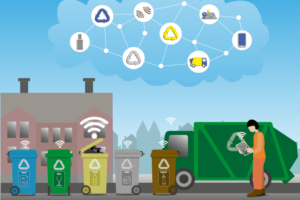 Intelligente Abfallwirtschaft