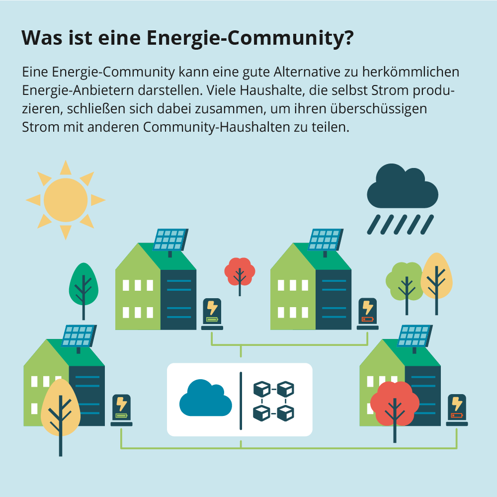Energie-Community 1