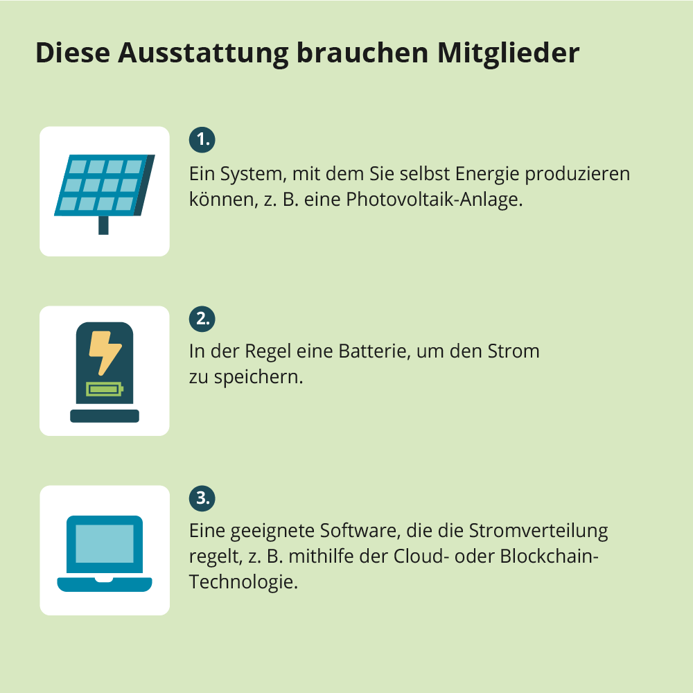 Energie-Community 2