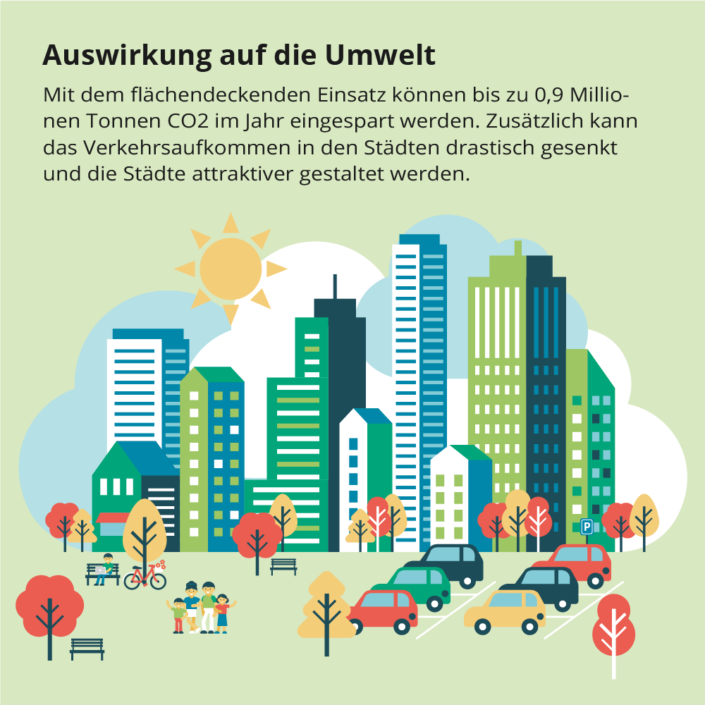 Intelligente Parkplatzsuche 3