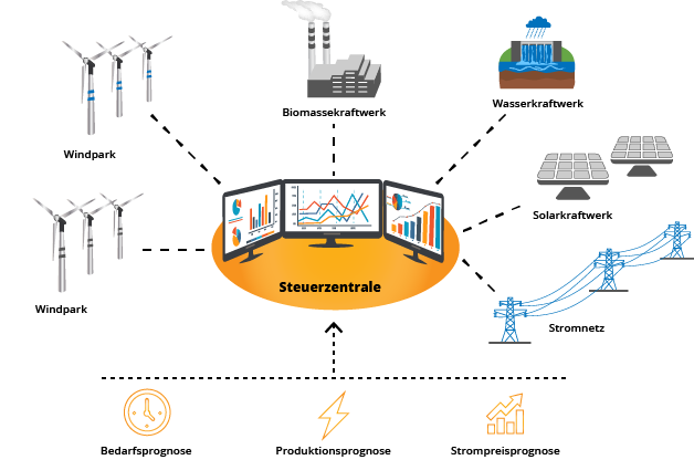 IoT