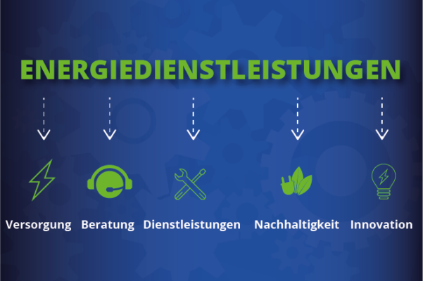 Energiedienstleistungen